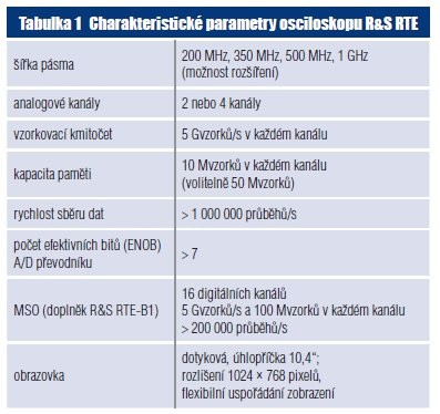 Měření vestavěných obvodů s využitím osciloskopů pro smíšené signály - tabulka 1